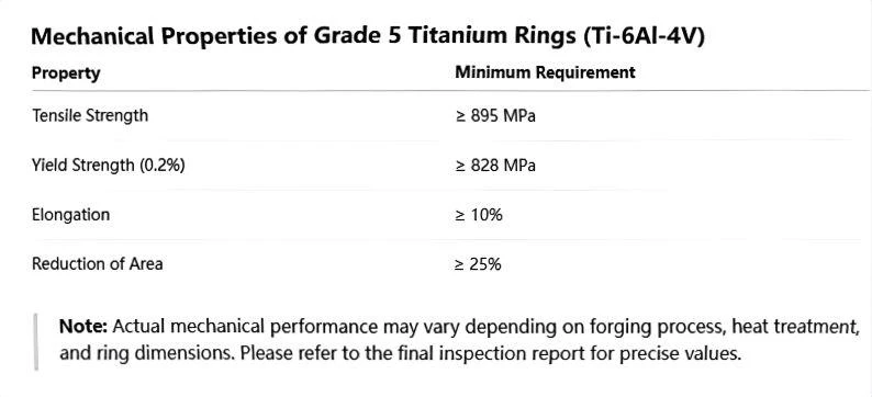 China Grade 5 Titanium Ring China Grade 5 Titanium Ring